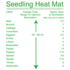 Propagation Seedings Heating Mat Seed Germination Starter Sprout Plant Cloning