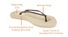 ARCHLINE Breeze Arch Support Orthotic Thongs Flip Flops Arch Support - Black - 36 EUR (Womens 5US)