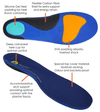 Archline Active Orthotics Full Length Arch Support Pain Relief Insoles - For Work - S (EU 38-39)